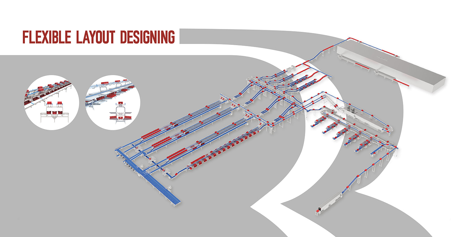 Cutting et deboning solutions